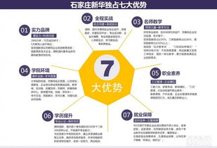 石家庄新华电脑学校 打造卓越的软件开发高级工程师之路