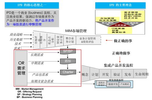 华为如何通过IPD集成产品开发解决业务挑战与矛盾（二） 计算机软件开发视角