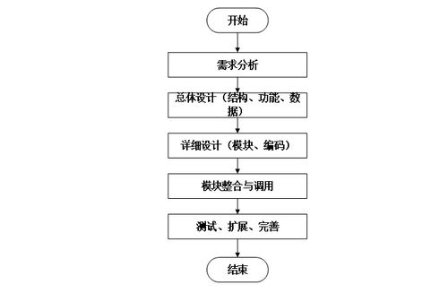 民宿管理系统的设计与实现 计算机毕业设计源码50691解析